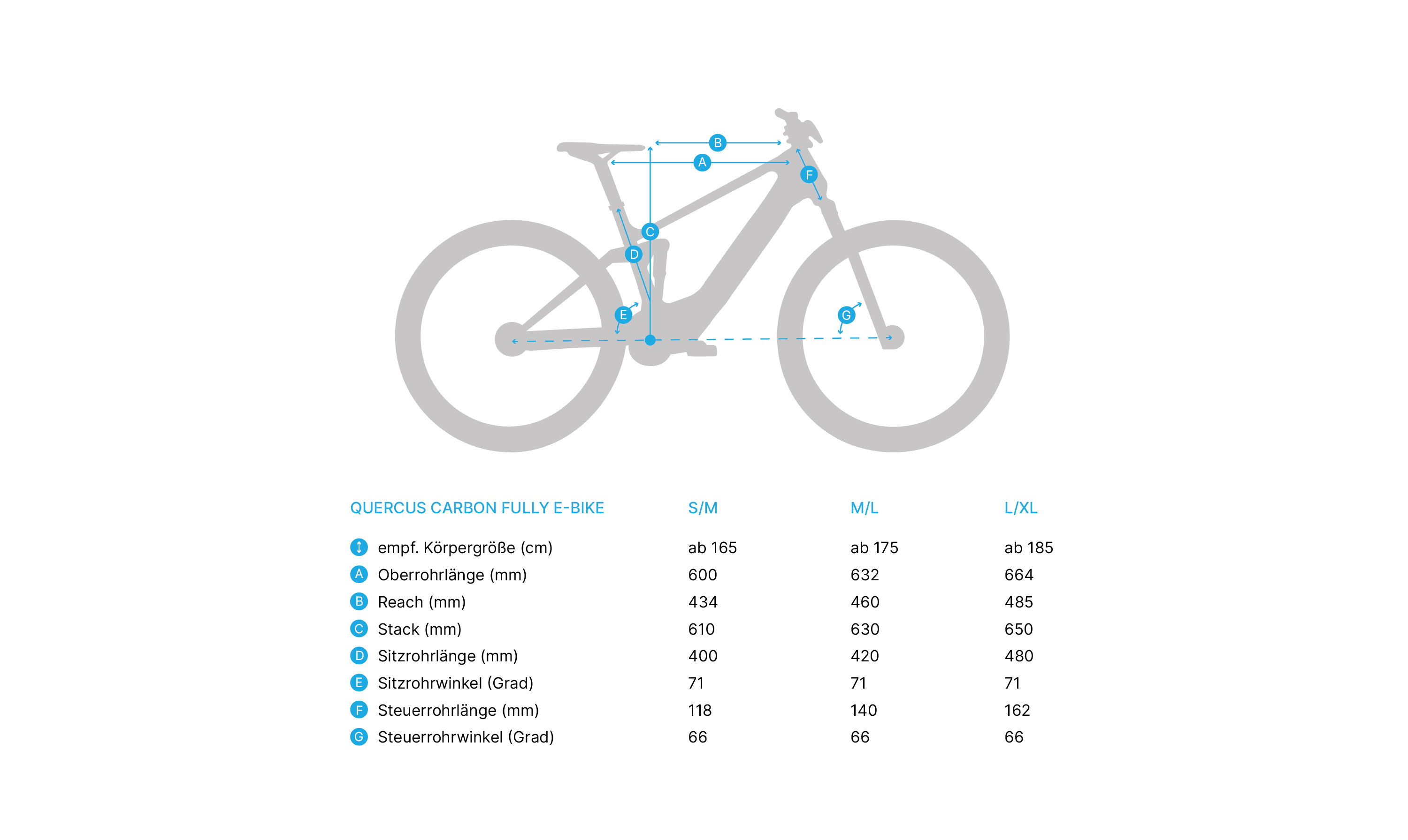 Quercus Carbon Fully "S/M", All Mountain E-Bike nero mora, WB-10002023.104.1